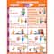 Poster Pals® Irregular Spanish Verb Poster, 7ct.